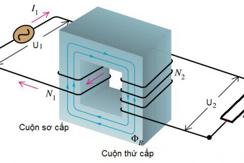 MÁY BIẾN ÁP LÀ GÌ?